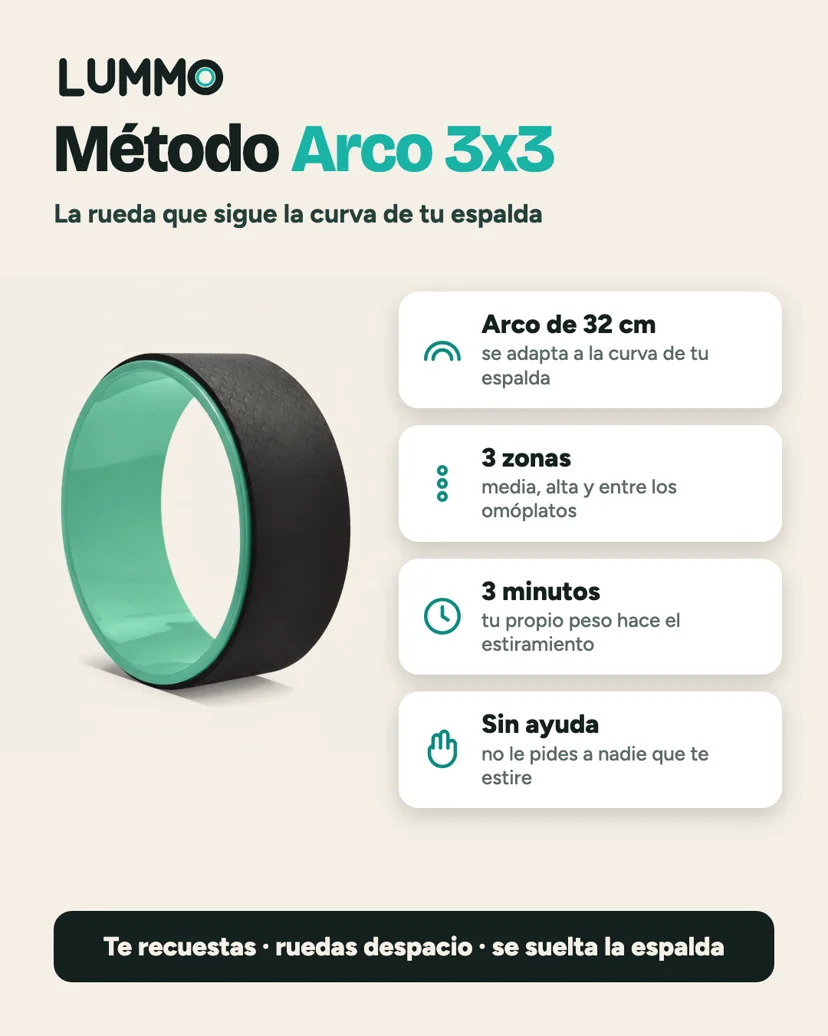 Método Arco 3x3: arco de 32 cm, 3 zonas, 3 minutos, sin ayuda
